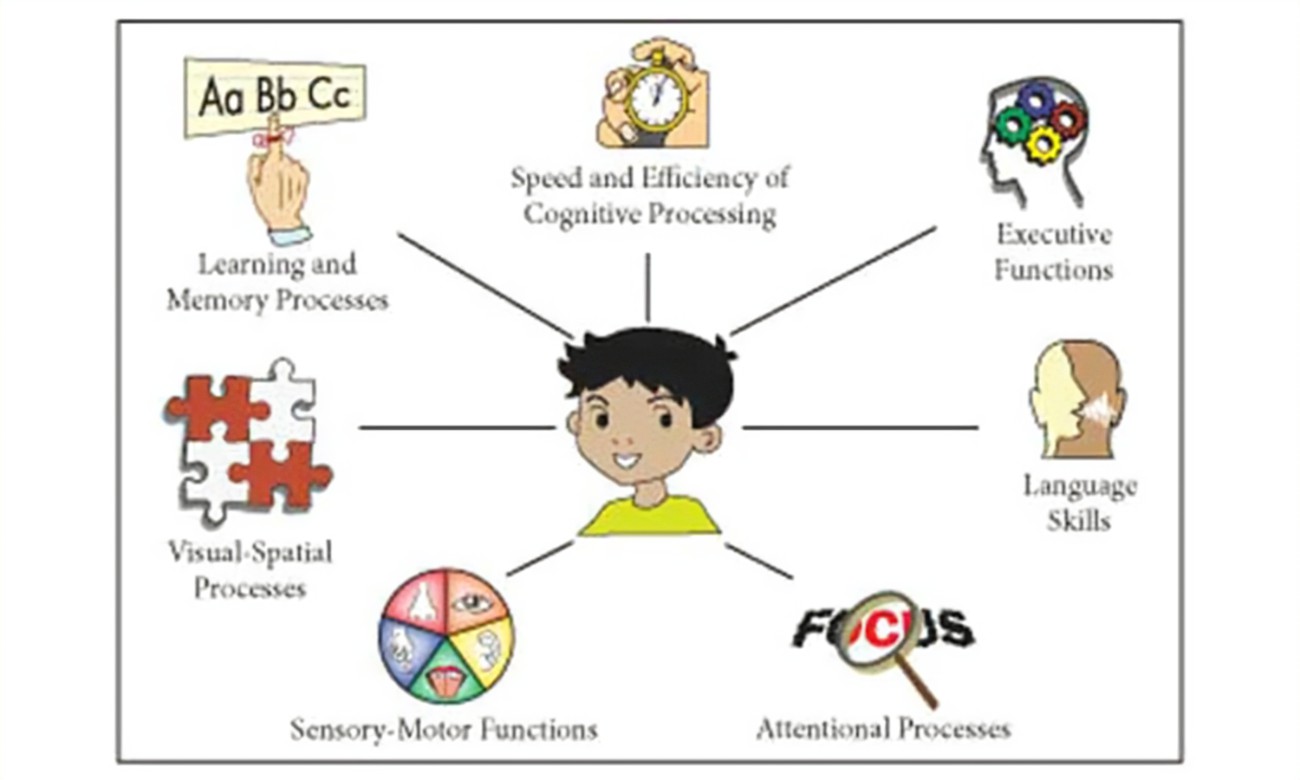 Child Development Disease Treatment